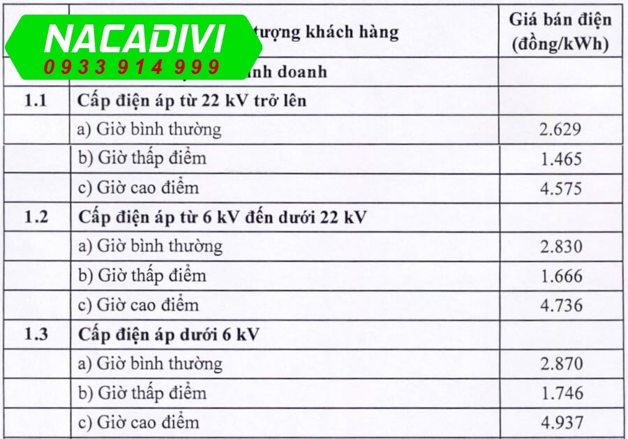 Giá bán lẻ Điện cho kinh doanh 11/2023