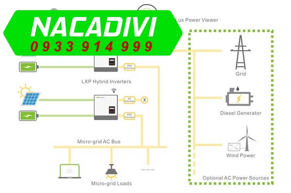 Đặc điểm mới của Inverter 6kW