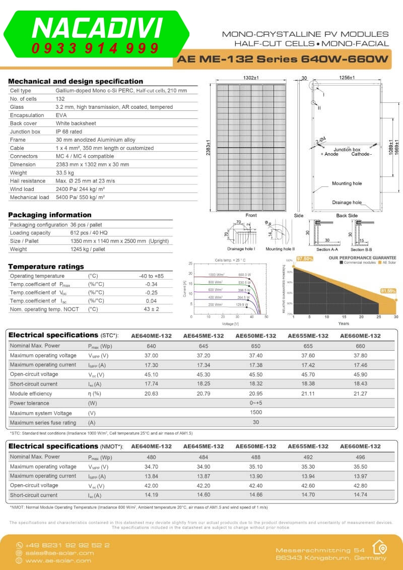 Datasheet Pin AE 650W