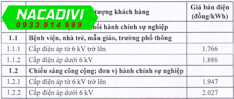 Giá bán lẻ Điện khối hành chính sự nghiệp 11/2023