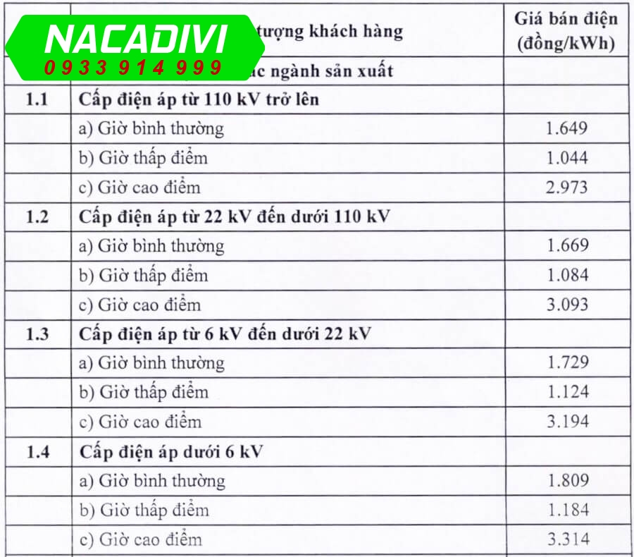 Giá bán lẻ Điện ngành sản xuất 11/2023