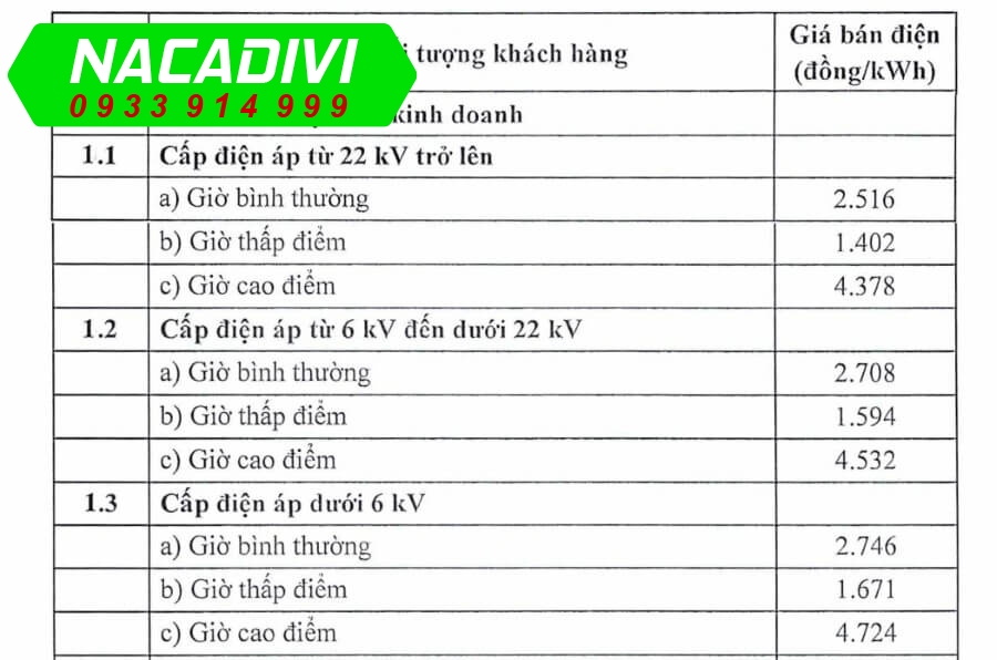 Giá Điện kinh doanh