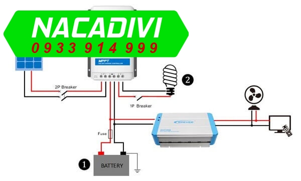 Hệ thống điện mặt trời cho tàu cá