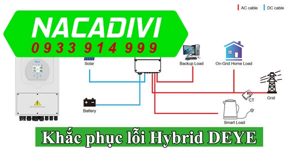 Lỗi Inverter DEYE